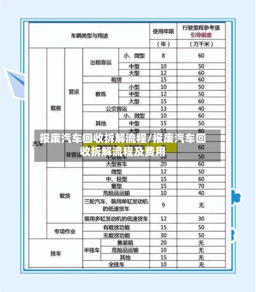 报废汽车回收拆解流程/报废汽车回收拆解流程及费用-第3张图片
