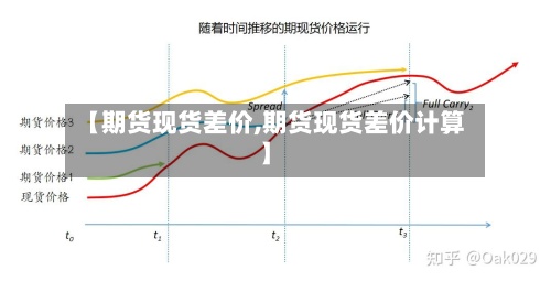 【期货现货差价,期货现货差价计算】