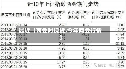 最近【两会对现货,今年两会行情】