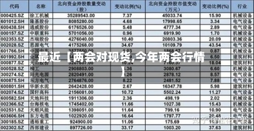 最近【两会对现货,今年两会行情】-第2张图片