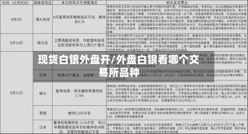 现货白银外盘开/外盘白银看哪个交易所品种-第3张图片