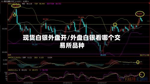 现货白银外盘开/外盘白银看哪个交易所品种-第2张图片