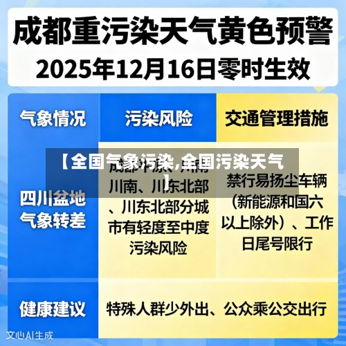 【全国气象污染,全国污染天气】