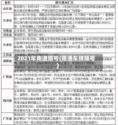 2021年南通限号(南通车牌限号)