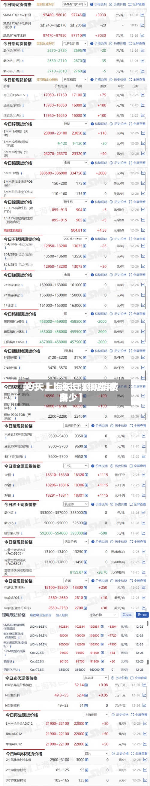 关于【上海长江铜费用,今天上海长江铜现货费用多少】