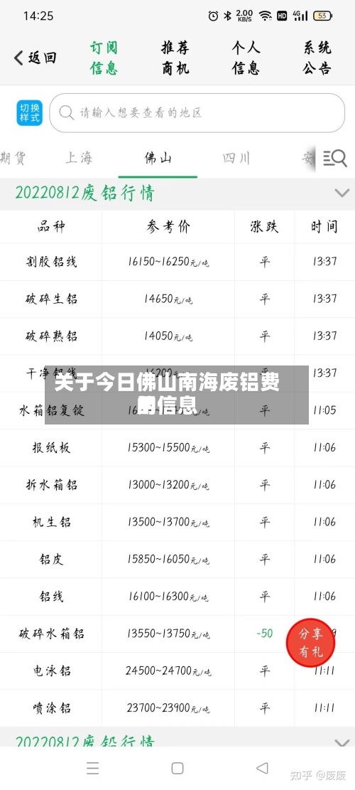 关于今日佛山南海废铝费用
的信息-第3张图片
