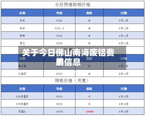 关于今日佛山南海废铝费用
的信息