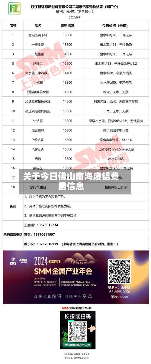 关于今日佛山南海废铝费用
的信息-第2张图片