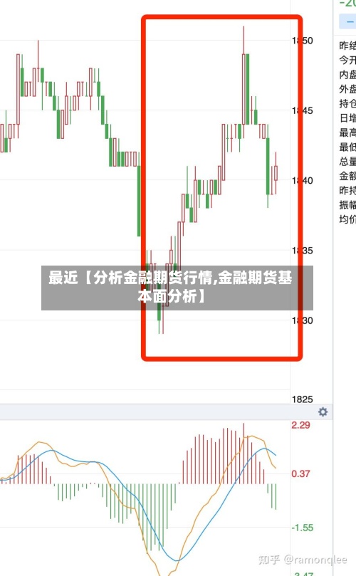 最近【分析金融期货行情,金融期货基本面分析】-第2张图片