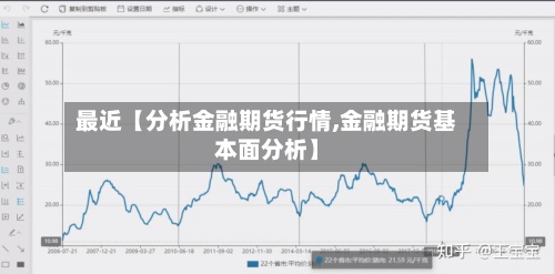 最近【分析金融期货行情,金融期货基本面分析】-第3张图片