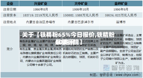 关于【铁精粉65%今日报价,铁精粉60费用最新行情】