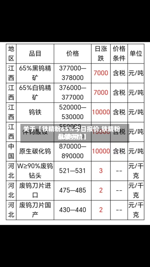 关于【铁精粉65%今日报价,铁精粉60费用
最新行情】-第3张图片