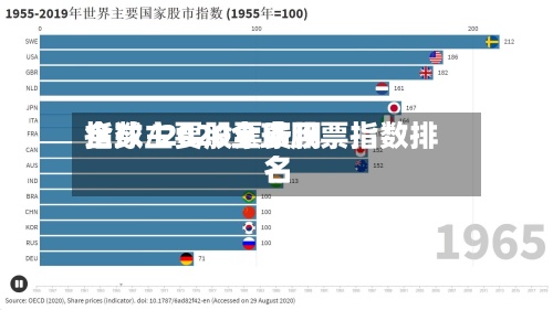 全球主要股票费用指数/2020全球股票指数排名