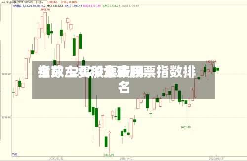 全球主要股票费用
指数/2020全球股票指数排名
-第2张图片