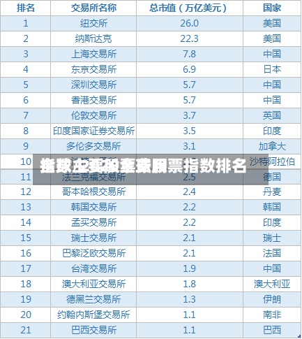 全球主要股票费用
指数/2020全球股票指数排名
-第3张图片