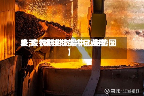 关于【废铁期货今日费用
表,废铁期货交易中心走势图】
