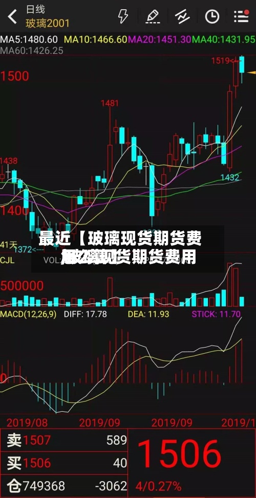 最近【玻璃现货期货费用
,玻璃现货期货费用
怎么算】-第3张图片