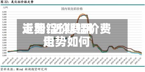 近期铝价费用
走势/近期铝价费用
走势如何