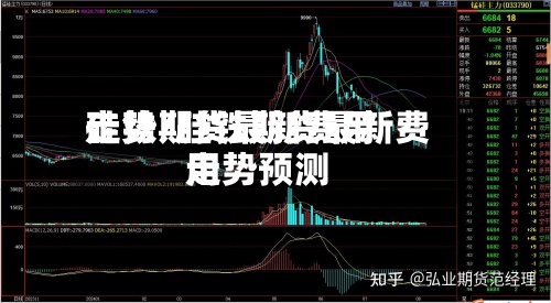 硅铁期货最新费用
走势/硅铁期货最新费用
走势预测-第2张图片