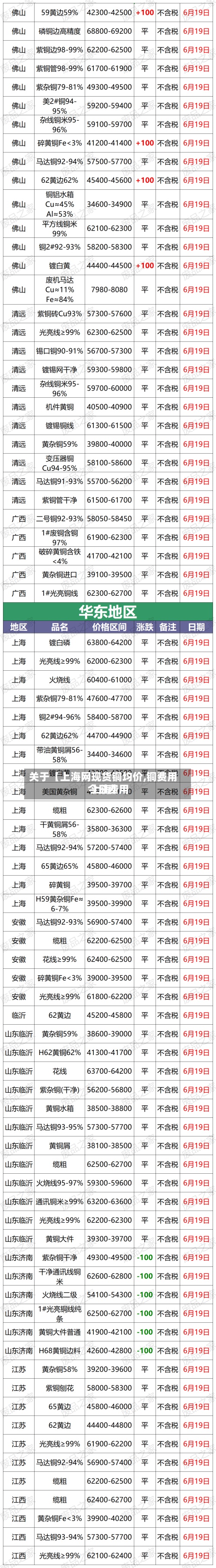 关于【上海网现货铜均价,铜费用今日费用 上海】-第2张图片