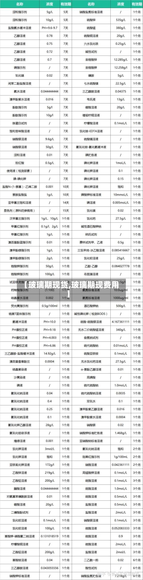 【玻璃期现货,玻璃期现费用
】-第2张图片