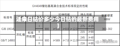 近来【今日钴价多少今日钴的最新费用】
