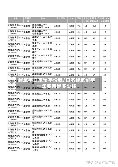 建筑学日本留学价钱/日本建筑留学一年费用是多少钱-第2张图片