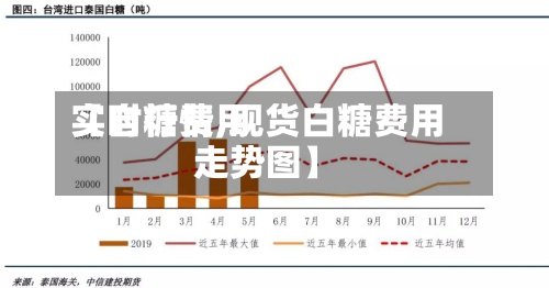 【自糖费用
实时行情,现货白糖费用
走势图】-第3张图片
