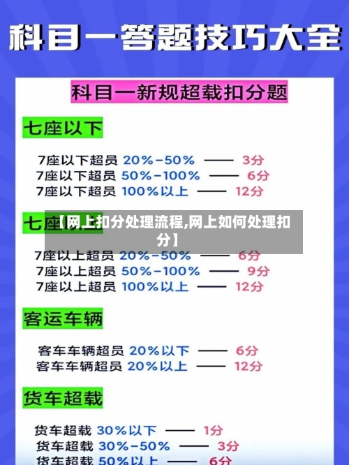 【网上扣分处理流程,网上如何处理扣分】-第2张图片