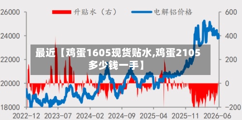 最近【鸡蛋1605现货贴水,鸡蛋2105多少钱一手】