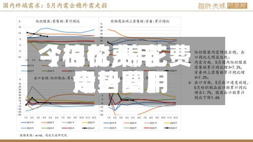【棉花费用
今日价,棉花费用
今日费用
走势图】-第2张图片