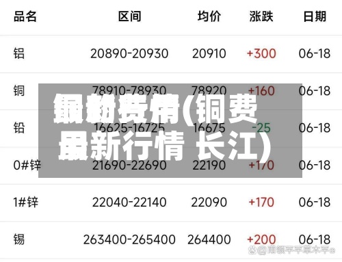 铜的费用最新行情(铜费用最新行情 长江)