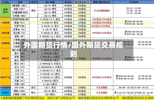 外国期货行情/国外期货交易规则