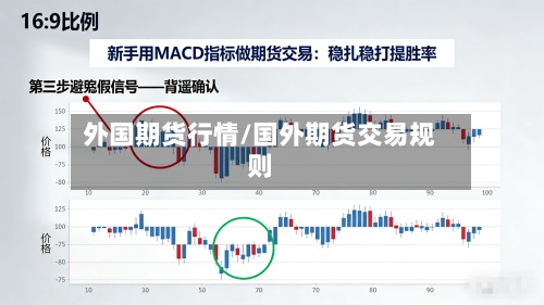 外国期货行情/国外期货交易规则-第2张图片