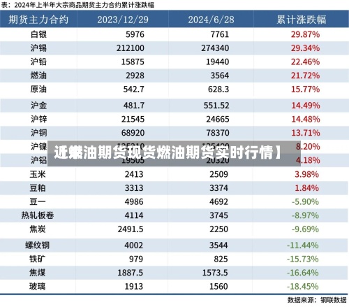 近来
【燃油期货现货燃油期货实时行情】