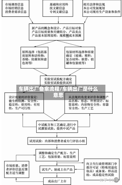 车辆出厂备案流程/车辆出厂是什么意思