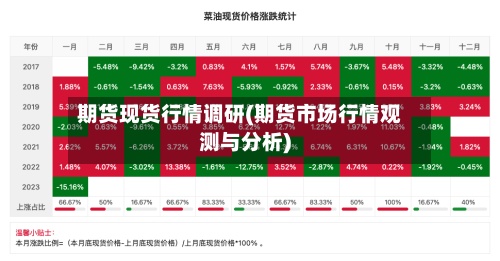 期货现货行情调研(期货市场行情观测与分析)