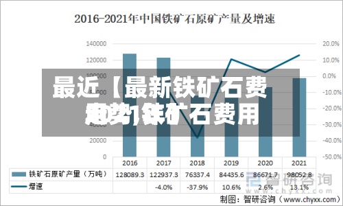 最近【最新铁矿石费用走势,铁矿石费用2021年】-第3张图片