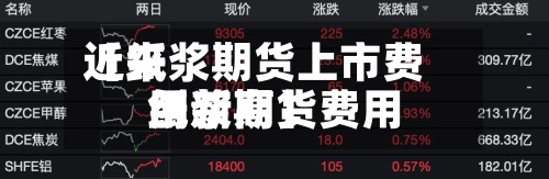 近来
【纸浆期货上市费用
纸浆期货费用
创新高】-第2张图片