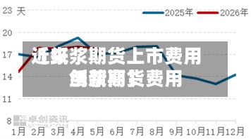 近来
【纸浆期货上市费用
纸浆期货费用
创新高】-第3张图片