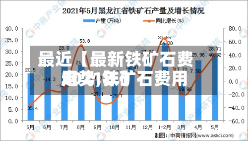 最近【最新铁矿石费用走势,铁矿石费用2021年】