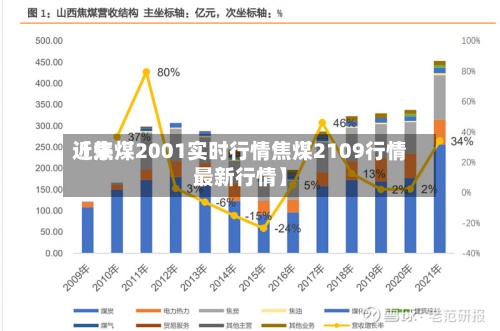 近来
【焦煤2001实时行情焦煤2109行情最新行情】