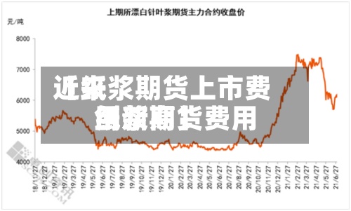 近来
【纸浆期货上市费用
纸浆期货费用
创新高】