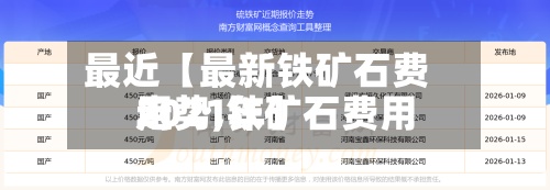 最近【最新铁矿石费用走势,铁矿石费用2021年】-第2张图片