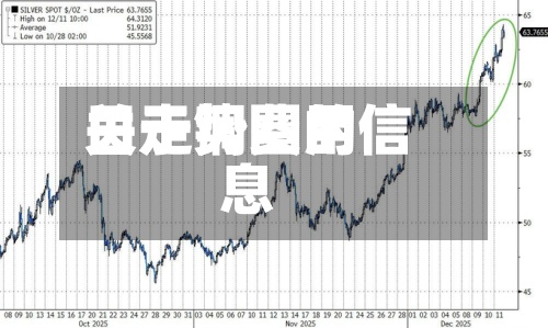 关于铜费用
日走势图的信息