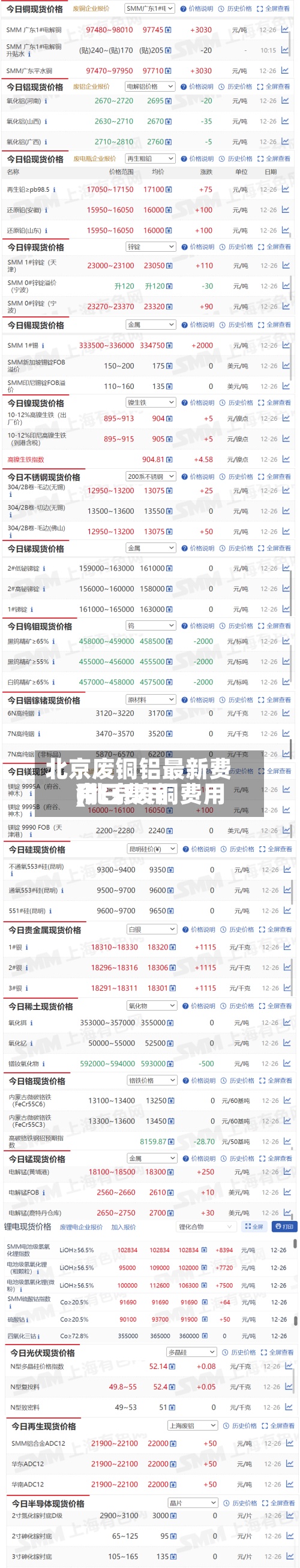 北京废铜铝最新费用(北京废铜费用今日费用)