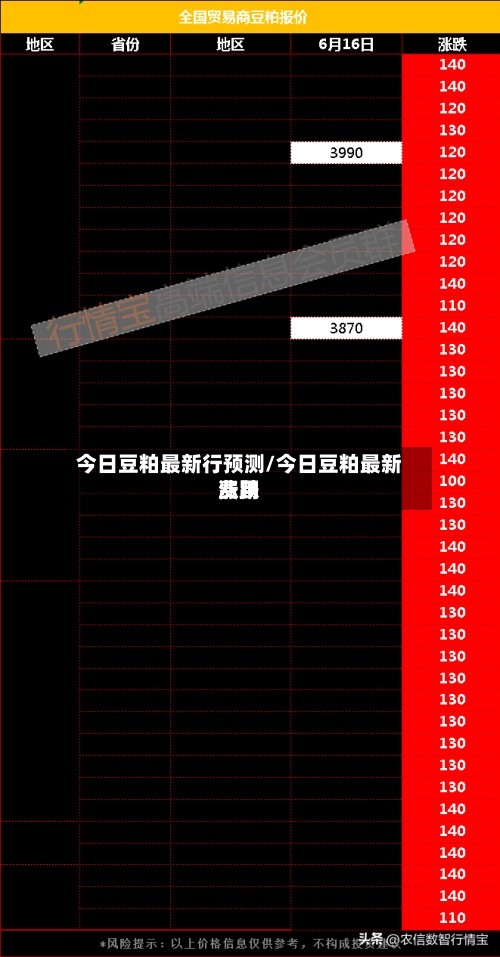 今日豆粕最新行预测/今日豆粕最新费用
涨跌