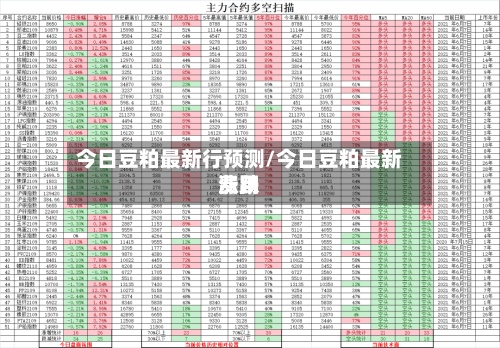 今日豆粕最新行预测/今日豆粕最新费用
涨跌-第2张图片