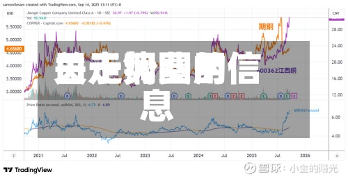 关于铜费用
日走势图的信息-第2张图片
