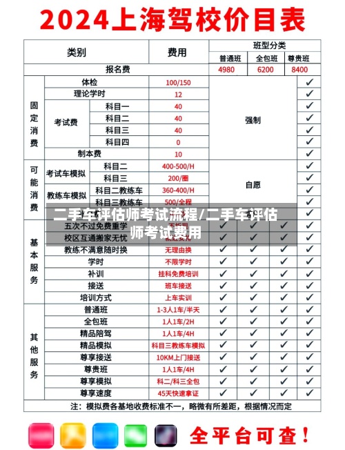 二手车评估师考试流程/二手车评估师考试费用-第2张图片